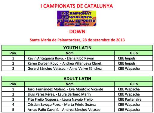 Resultats I Campionats de Catalunya 2013 Down | Federaci Catalana de Ball Esportiu